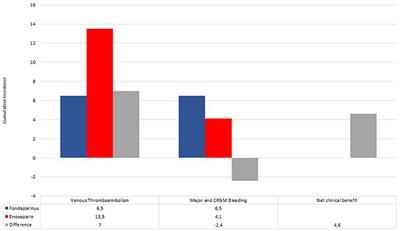 Thromboprofilaxys With Fondaparinux vs. Enoxaparin in Hospitalized COVID-19 Patients: A Multicenter Italian Observational Study